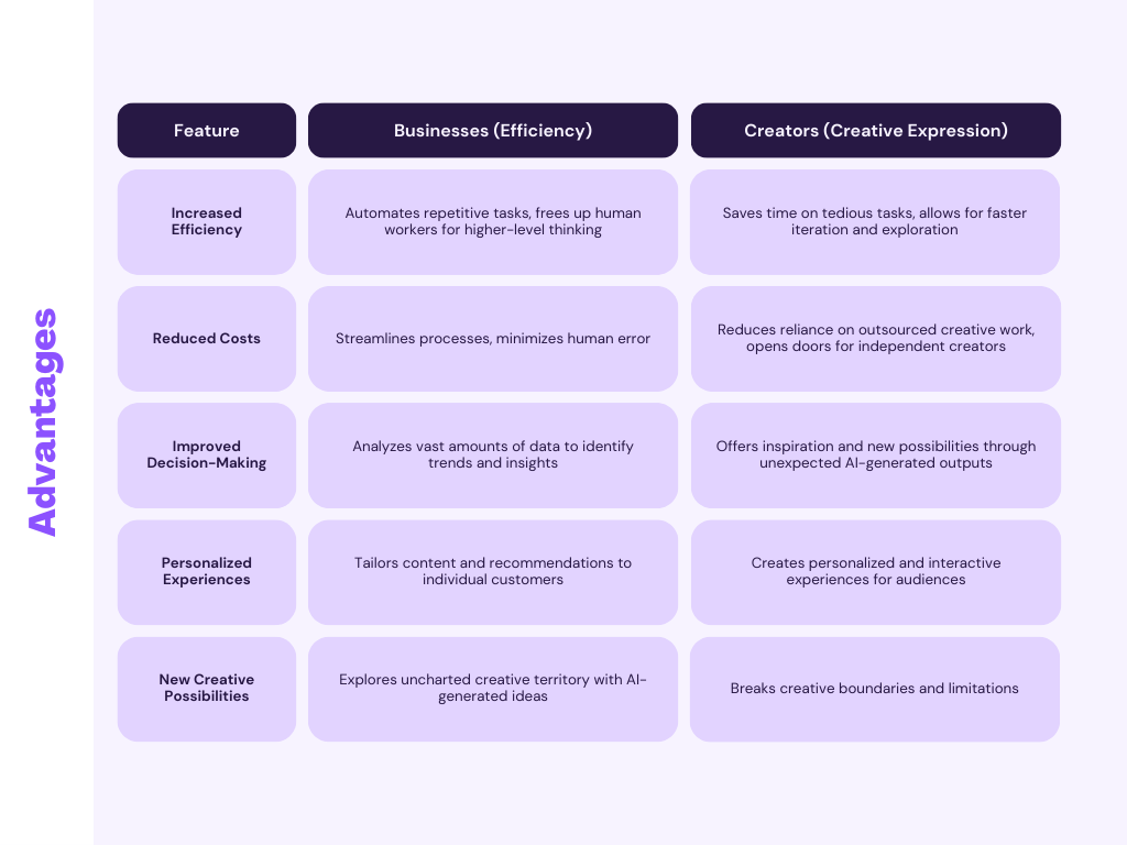 Advantages of AI content generation