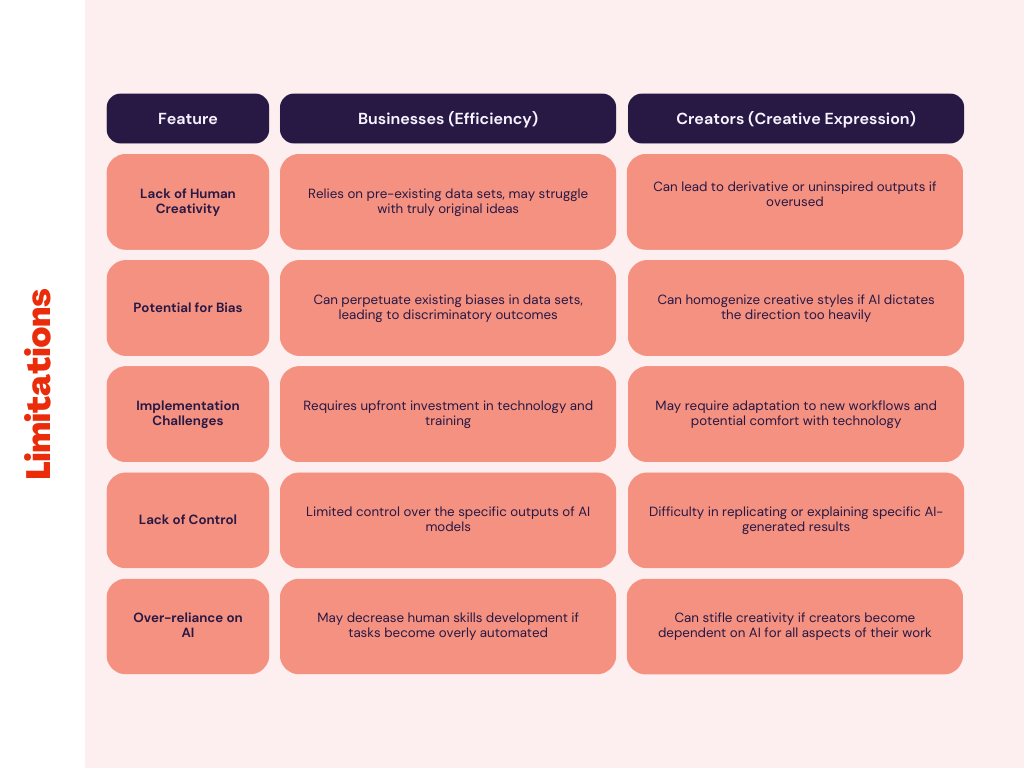 Challenges of AI Content generation